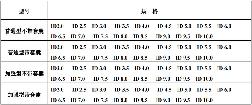 经口气管插管(图1) 经口气管插管(图1)